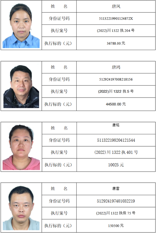 举报电话公布南充这48人被实名曝光