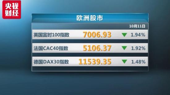 特朗普上任后美股最黑暗时刻来了 元凶可能是它
