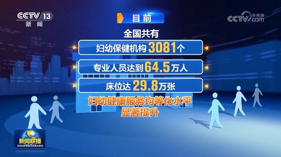 我国妇女健康水平大幅提高 位居全球中高收入国家前列