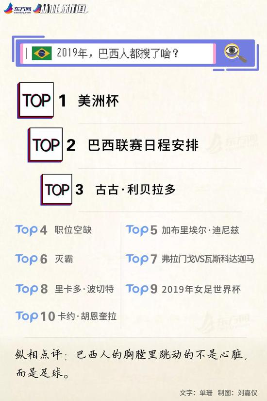 谷歌2019热搜榜新鲜出炉 全球吃瓜群众在搜什么？