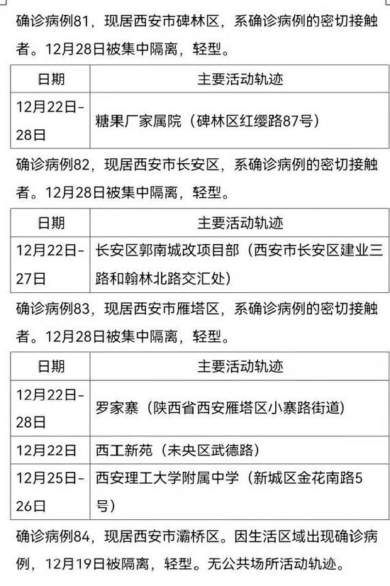 西安市新增161例确诊病例活动轨迹公布