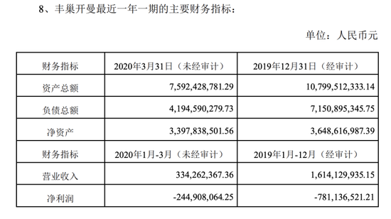 内人大利大幅低开跌逾大国确A股供货光确诊