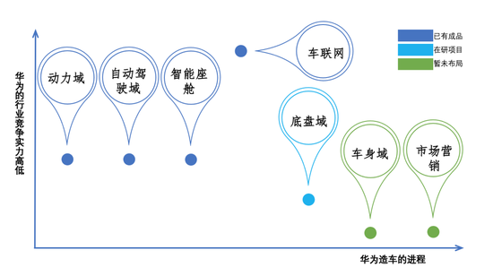 资料来源:作者整理分析