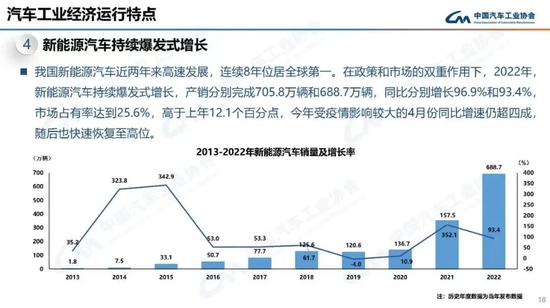 数据来源：中国汽车工业协会