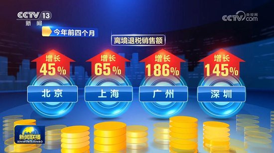 前四个月消费市场平稳运行 向新向优发展