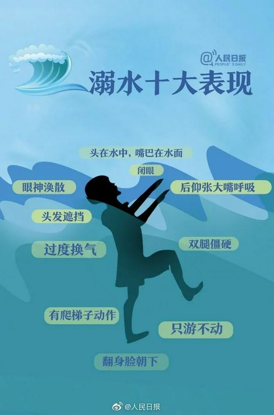 再次提醒！一周内发生3起溺水事件已致7人死亡