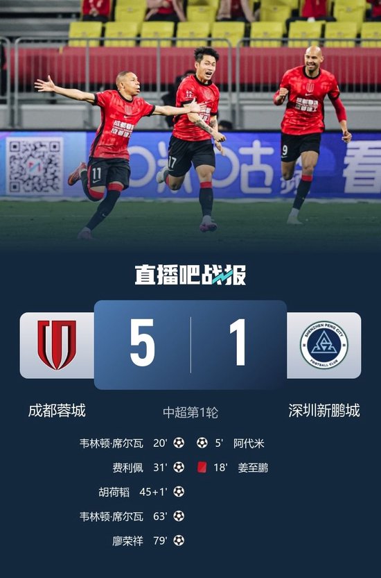 揭幕战大胜！蓉城5-1十人新鹏城 姜至鹏染红 韦林顿双响+造红牌