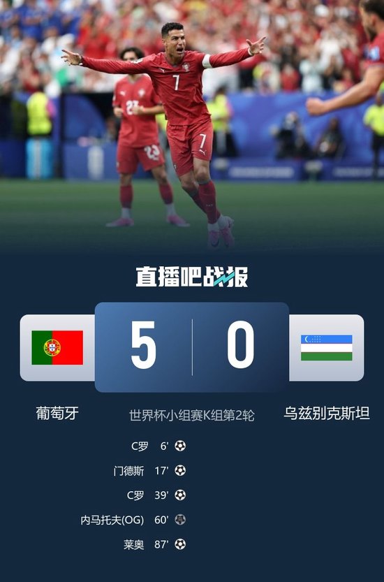 C罗双响创纪录！葡萄牙5-0乌兹别克斯坦升榜首 门德斯任意球建功