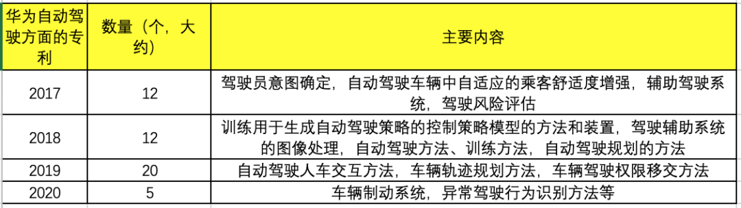资料来源:国家知识产权局网站