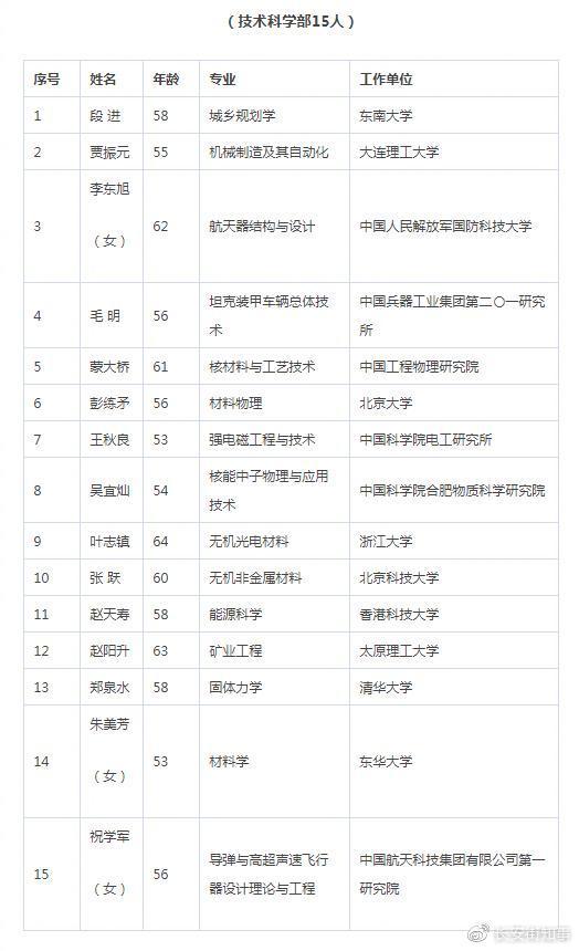 火箭军首位女将军当选院出国留学士 其成果在军
