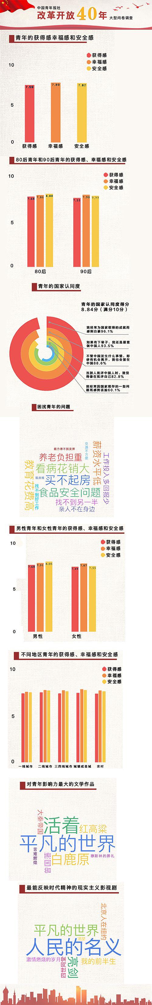 制图:周易