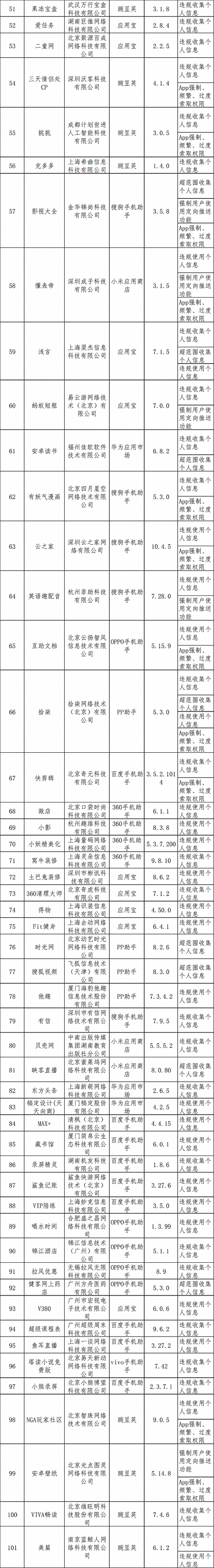 工信部通报第4批侵害用户权益行为App 优衣库等上