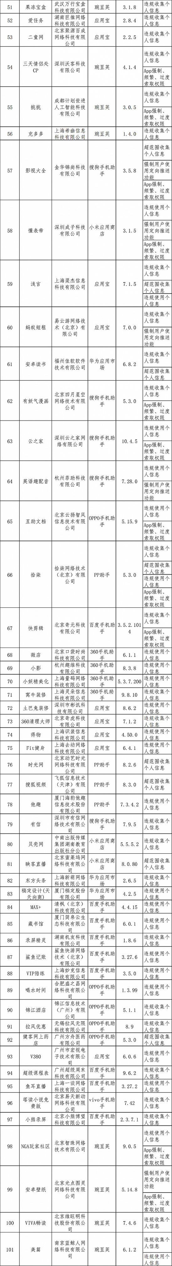 工信部通报第4批侵害用户权益行为App 优衣库、新氧医美等上榜