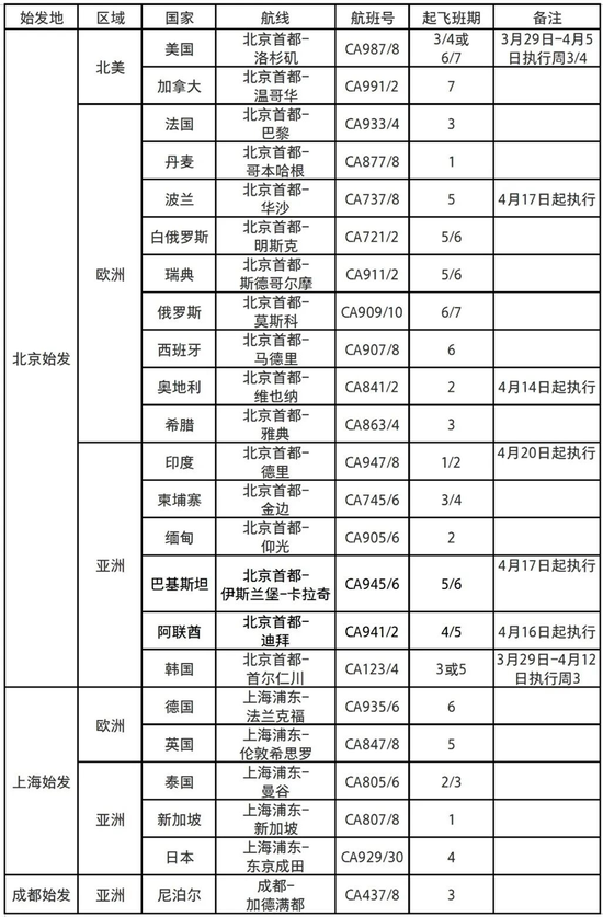 *以上航班计划有可能会有所变化,请以销售系统显示为准。
