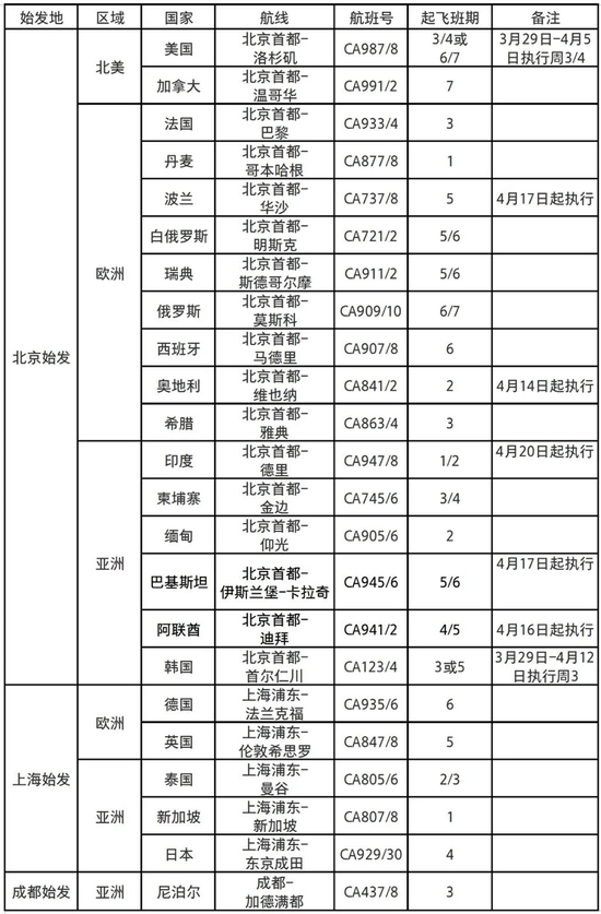 *以上航班计划有可能会有所变化，请以销售系统显示为准。