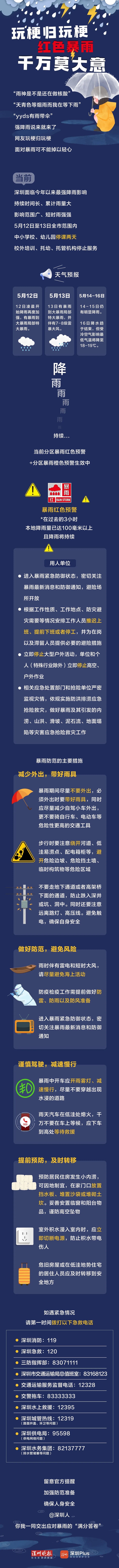 紧急提醒！深圳天气仍不稳定，这几个区今有暴雨到大暴雨