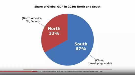  根据预测到2030年，“南方国家”对全球GDP的贡献将达到67%，发达国家只33%。图片来源：视频截图 