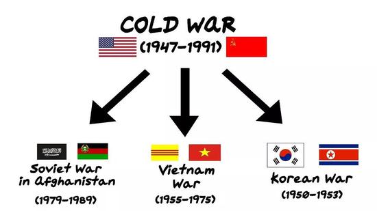 任何时候的代理人战争,最悲惨的都是战场所在国的人民。