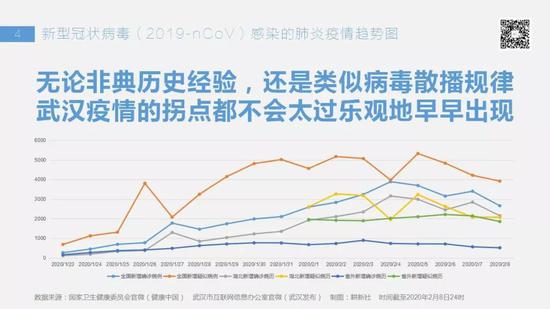 新型冠状病毒（2019-nCoV）感染的肺炎疫情趋势图（时间截至2020年2月8日24时）