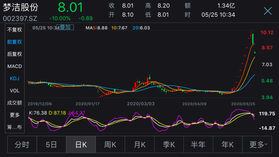 薇娅带货800万市值暴增30亿 董事长前妻套现近1亿
