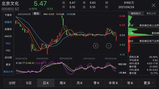 图片来源：wind金融终端