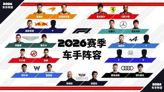 还剩4席！F1明年车手确定18人，红牛、Alpine余1席、小红牛余2席