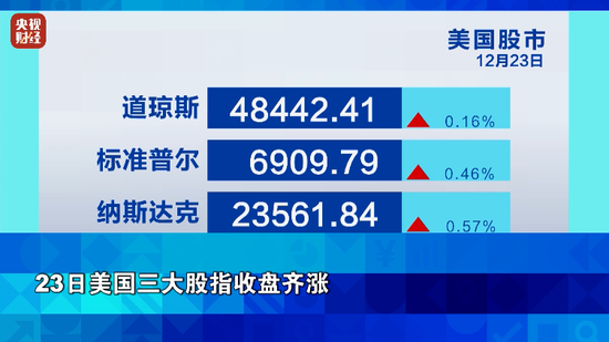 见证历史！金价、银价、铜价，全部刷新纪录