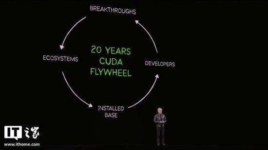 庆祝CUDA诞生20周年，英伟达黄仁勋称Token是AI时代基石