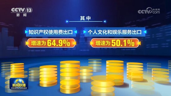 前5个月我国知识密集型服务出口增长12.2%