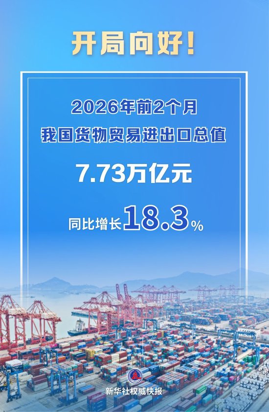 新华社权威快报｜开局向好！我国外贸增速重回两位数至18.3%