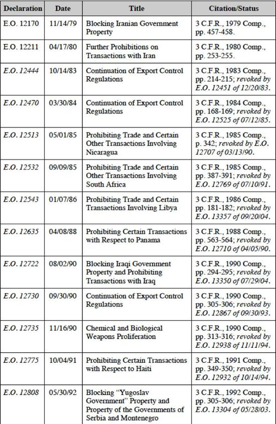 部分国家紧急状态，节选自CRS Report for Congress： National Emergency Powers