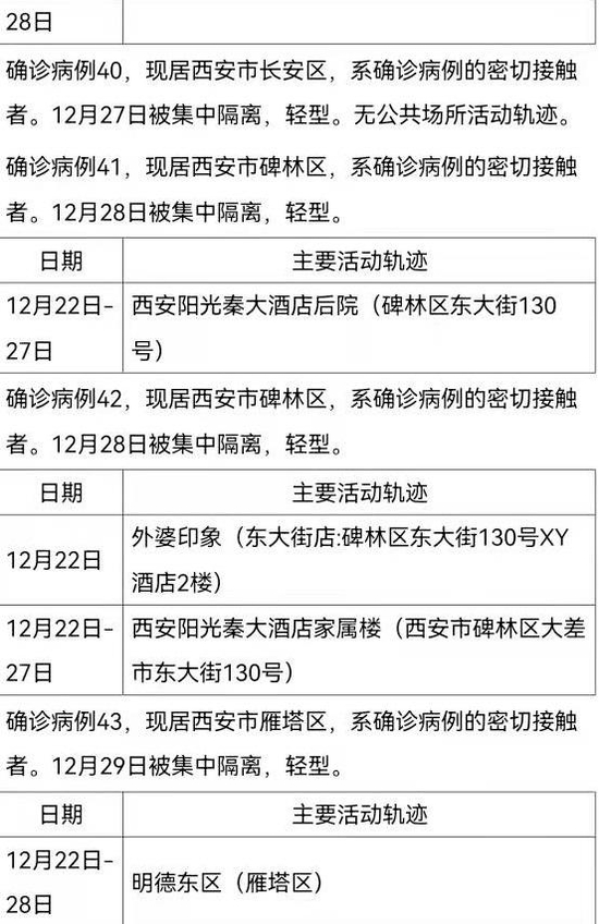 碑林区隔离酒店名单图片