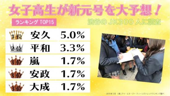 日本明日揭晓新年号 珍珠奶茶 也想成新年号 明仁天皇 大翔 年代 新浪新闻