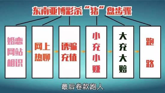 ?“殺豬盤”止騙步調