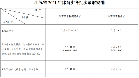 TONGJI,CLI,IM