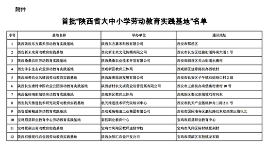 娃们去哪劳动教育实践？陕西省教育厅刚刚公布