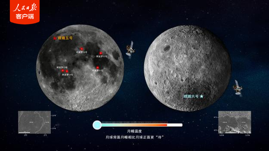 嫦娥六号月壤成果上新：月球背面的月幔有点“冷”