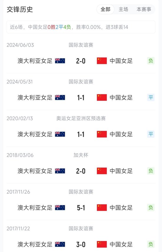 中国女足vs澳大利亚：王霜停赛，张琳艳、乌日古木拉、邵子钦先发