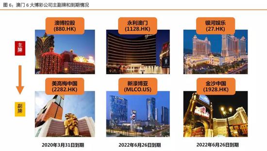 澳门公司:王何鸿燊家族财产纷争再起 四房谁能笑到最后?