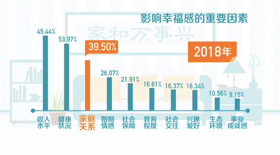 大数据揭秘收入学历影响幸福感吗这个答案亮了