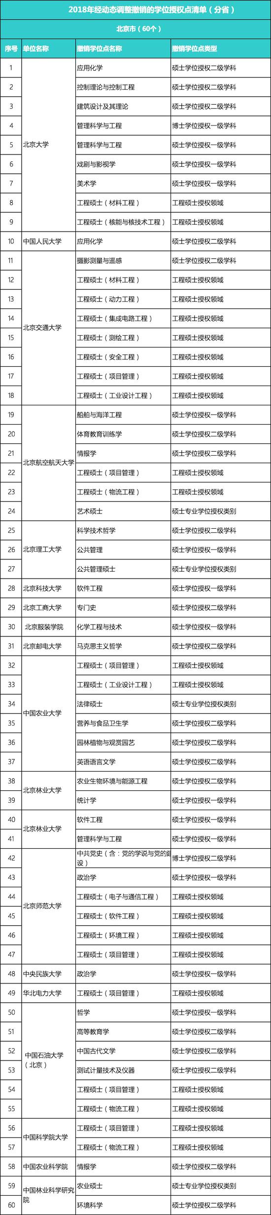 489个高校学位点被撤销是真的吗？具体有哪些？