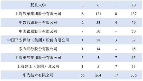 国内最优秀大学的毕业生们都去哪了？最大雇主是这家公司