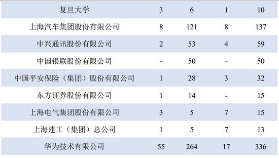 国内最优秀大学的毕业生们都去哪了？最大雇主是这家公司