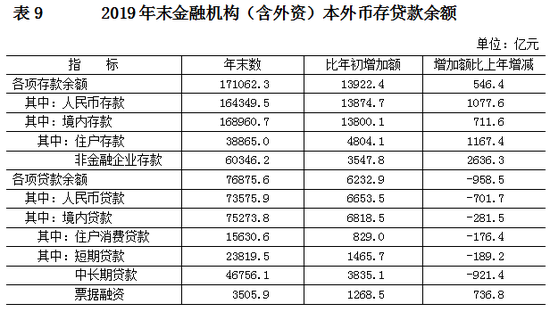 北京发布2019年国民经济和社会发展统计公报