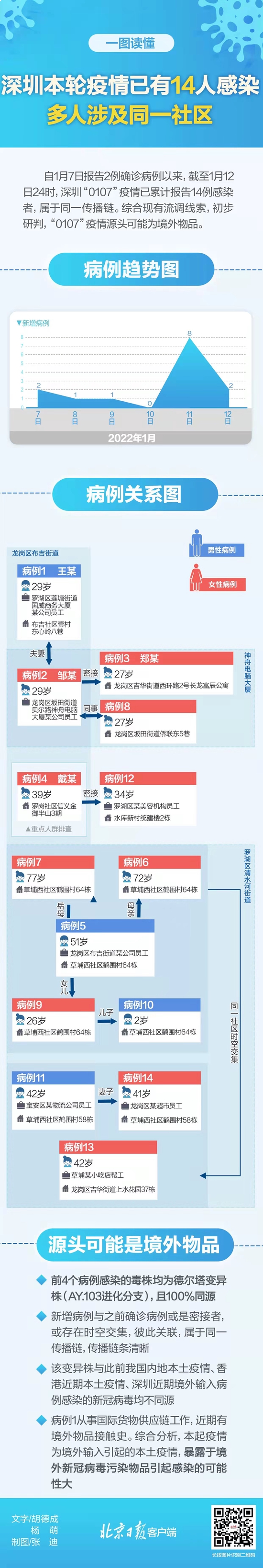 深圳新增病例活动轨迹公布，涉地铁3号线，龙岗、罗湖两区