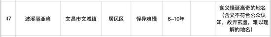 琼海(共5个)