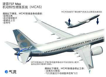 MCAS系统介绍。