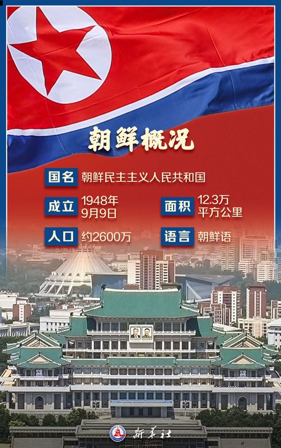 海报｜八张图，带你了解朝鲜