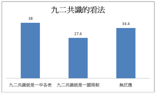 台湾人口政策_台湾人口(2)