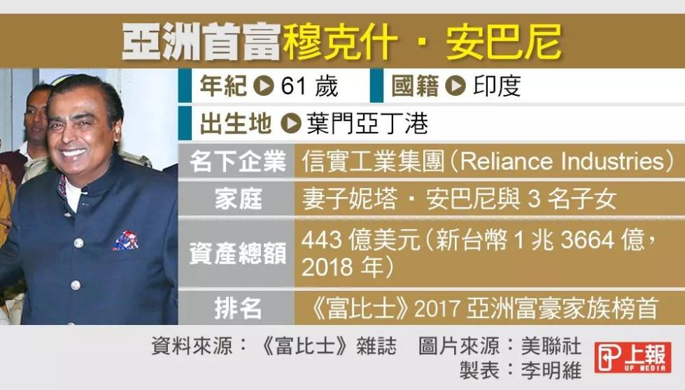 印度首富豪宅:亚洲首富7亿嫁女 开钻石奔驰住27层豪宅600多仆人